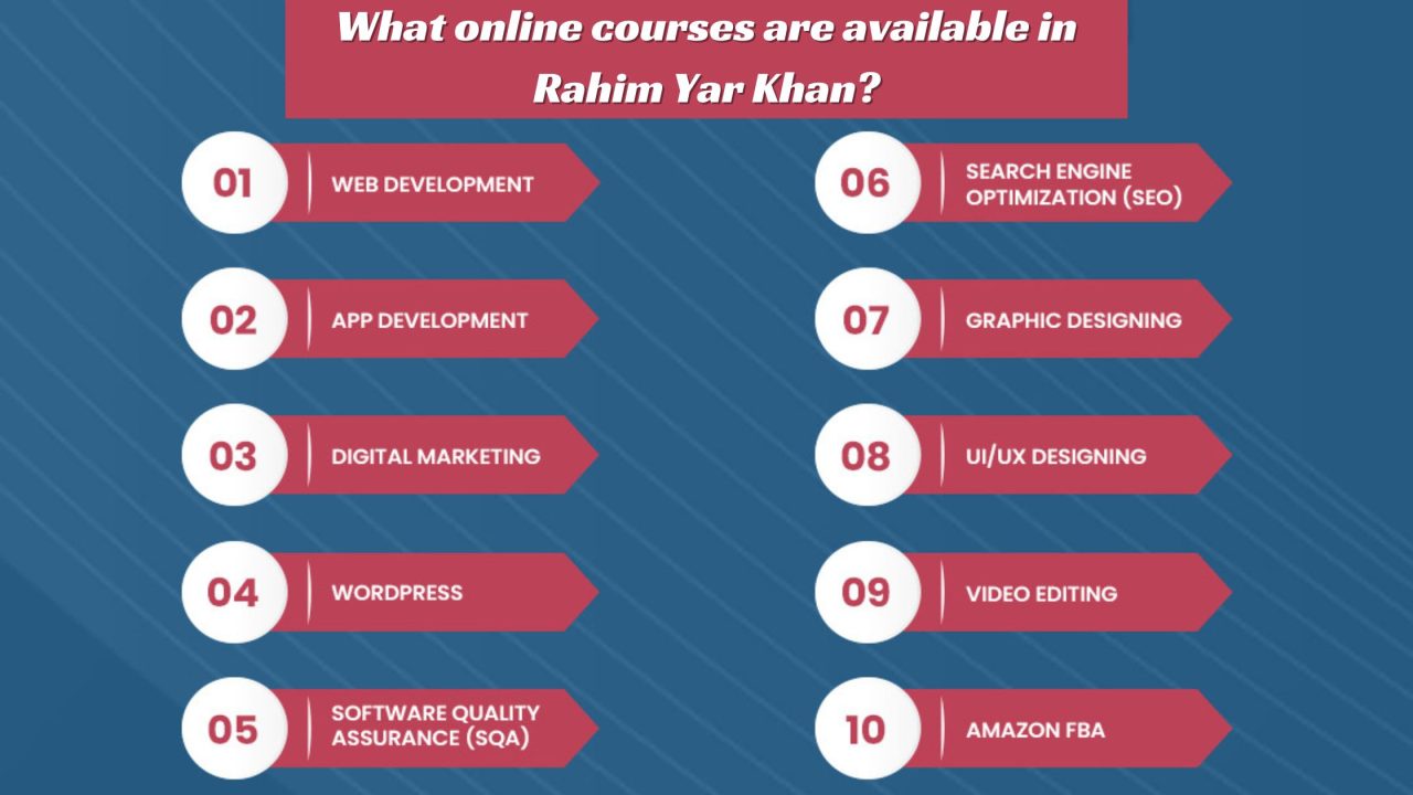 Benefits of online courses in Rahim Yar Khan